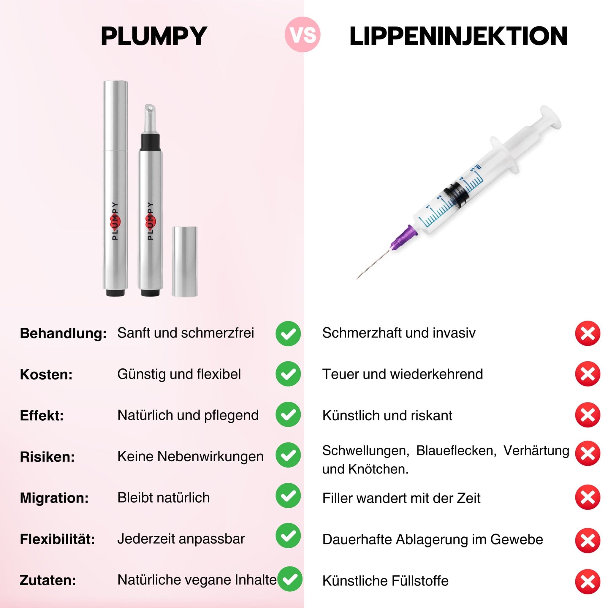 Lip Plumper vs Lippeninjektion